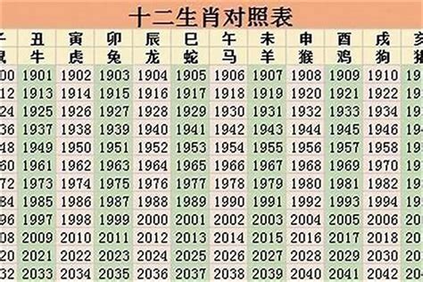 1998年属|1998年属什么生肖 1998年属什么生肖属相什么命